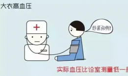 高血压漫画,漫画揭示高血压的隐秘世界