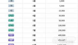 91y直播个人中心等级,解锁成长之路